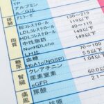 Cre/BUN(UN)/UAで読み解く腎機能評価と脱水・痛風スクリーニング